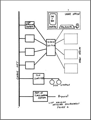 [lisp machine network environment]