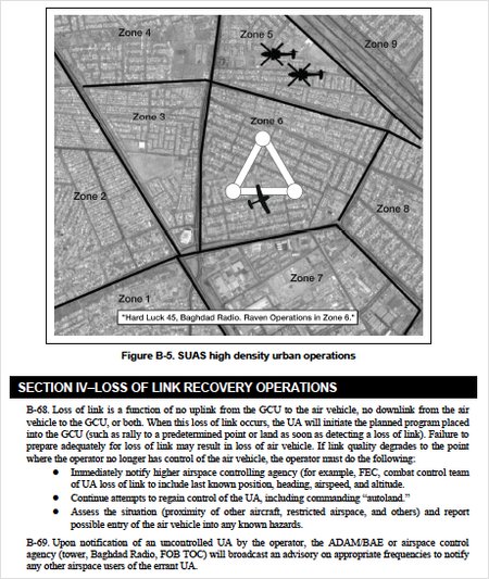 uav loss of link recovery operations