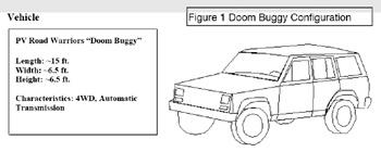 doom buggy configuration