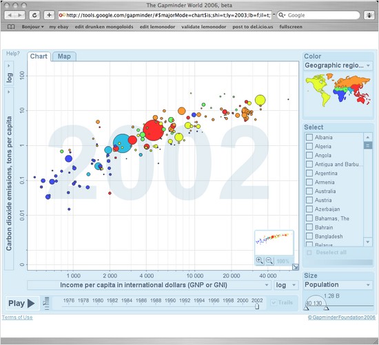 gapminder software