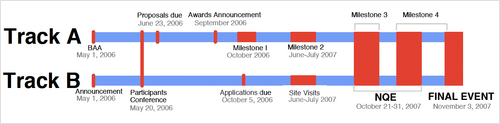 third grand challenge schedule