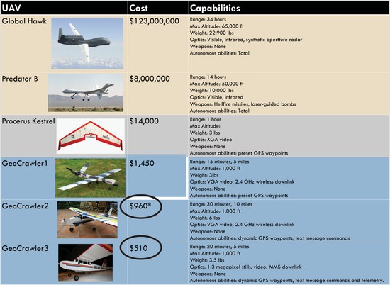 chris anderson's sub-$1K UAv poster