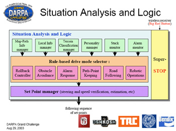 terra max situation analysis logic diagram