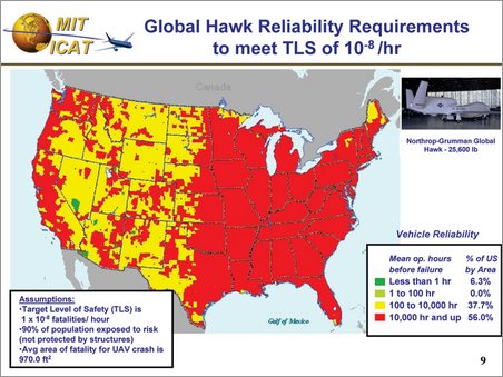 global hawk ground safety