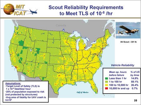 scout ground safety