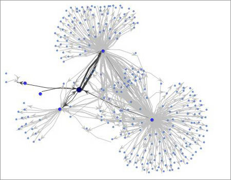 usenet maven map